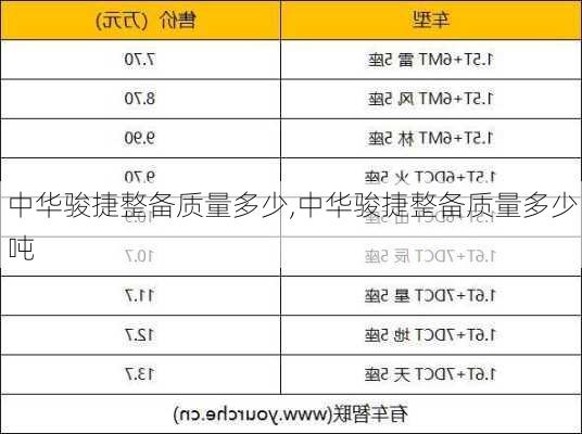 中华骏捷整备质量多少,中华骏捷整备质量多少吨