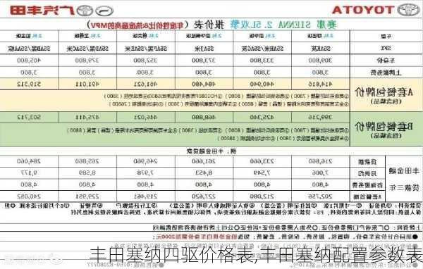 丰田塞纳四驱价格表,丰田塞纳配置参数表