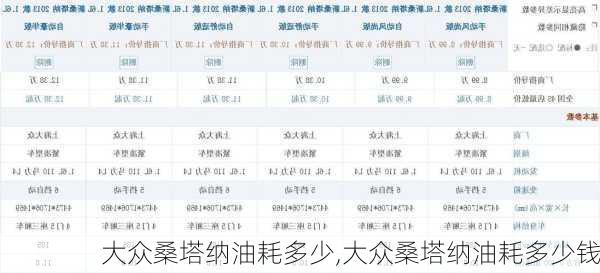 大众桑塔纳油耗多少,大众桑塔纳油耗多少钱