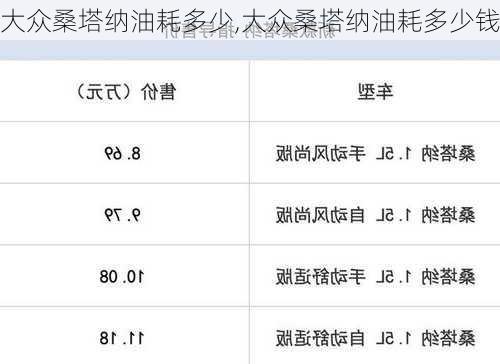 大众桑塔纳油耗多少,大众桑塔纳油耗多少钱