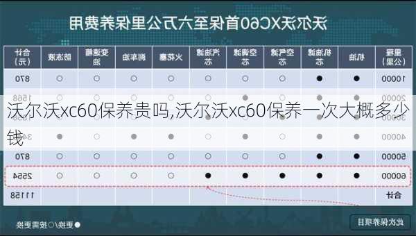 沃尔沃xc60保养贵吗,沃尔沃xc60保养一次大概多少钱