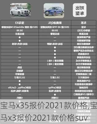 宝马x35报价2021款价格,宝马x3报价2021款价格suv