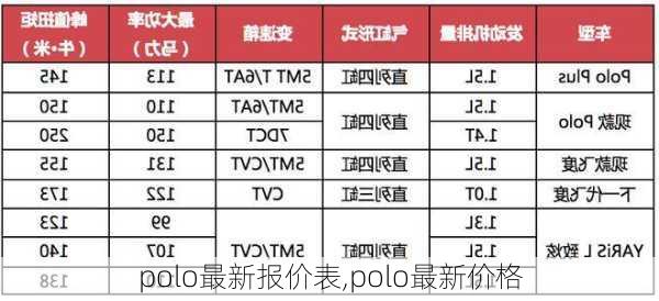 polo最新报价表,polo最新价格