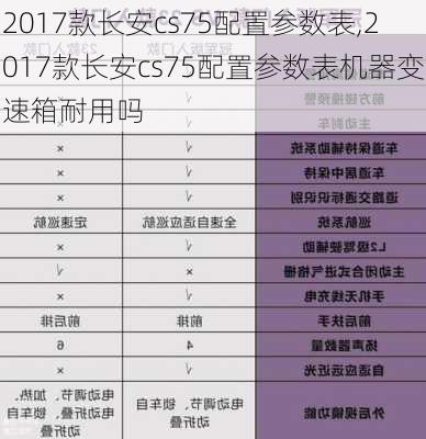 2017款长安cs75配置参数表,2017款长安cs75配置参数表机器变速箱耐用吗