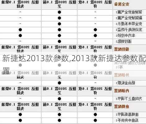 新捷达2013款参数,2013款新捷达参数配置