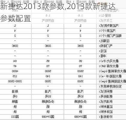 新捷达2013款参数,2013款新捷达参数配置