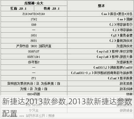 新捷达2013款参数,2013款新捷达参数配置