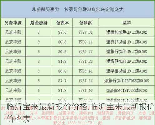 临沂宝来最新报价价格,临沂宝来最新报价价格表