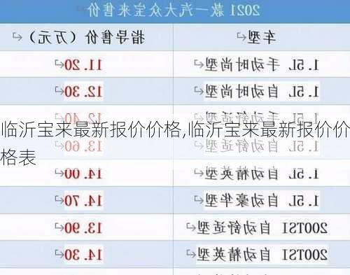 临沂宝来最新报价价格,临沂宝来最新报价价格表