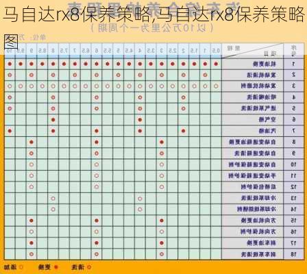 马自达rx8保养策略,马自达rx8保养策略图