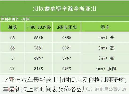 比亚迪汽车最新款上市时间表及价格,比亚迪汽车最新款上市时间表及价格图片