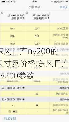 东风日产nv200的尺寸及价格,东风日产nv200参数