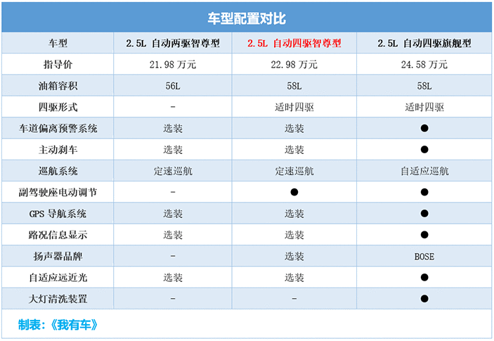 东风日产nv200的尺寸及价格,东风日产nv200参数