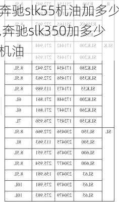 奔驰slk55机油加多少,奔驰slk350加多少机油