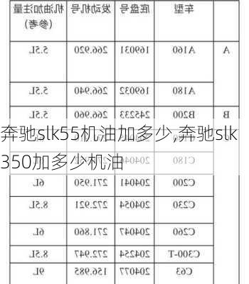 奔驰slk55机油加多少,奔驰slk350加多少机油