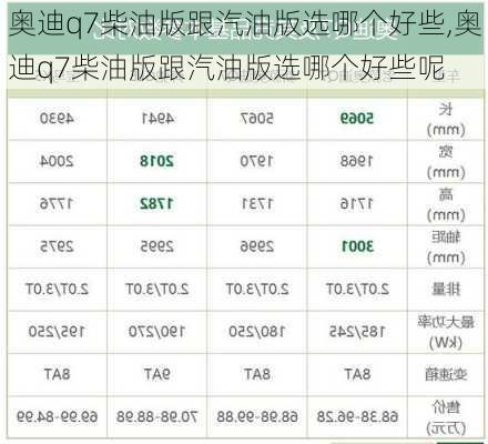 奥迪q7柴油版跟汽油版选哪个好些,奥迪q7柴油版跟汽油版选哪个好些呢