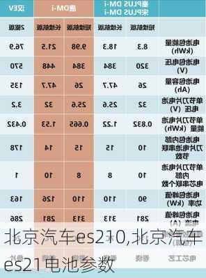 北京汽车es210,北京汽车es21电池参数