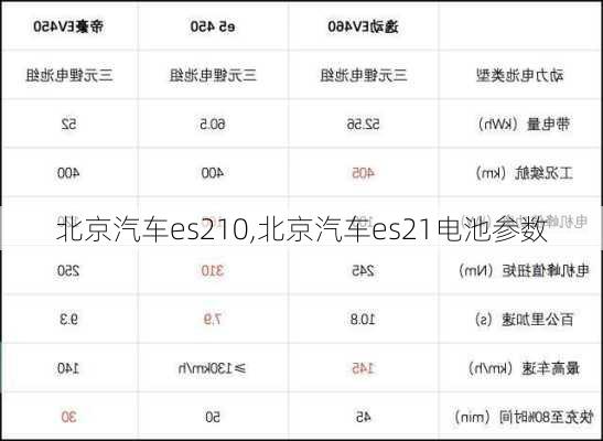 北京汽车es210,北京汽车es21电池参数