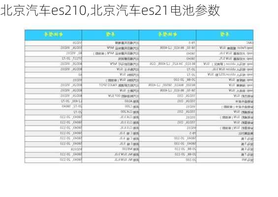 北京汽车es210,北京汽车es21电池参数