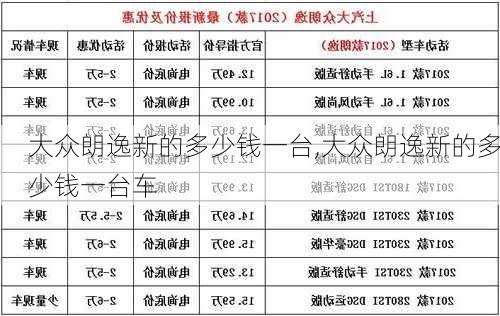 大众朗逸新的多少钱一台,大众朗逸新的多少钱一台车