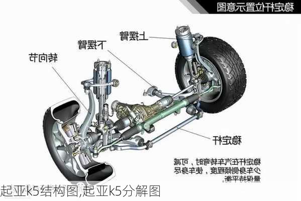 起亚k5结构图,起亚k5分解图