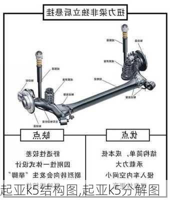 起亚k5结构图,起亚k5分解图