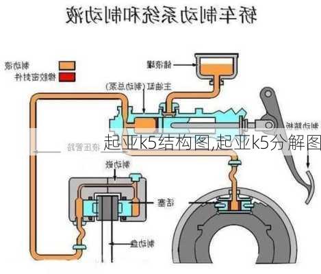 起亚k5结构图,起亚k5分解图