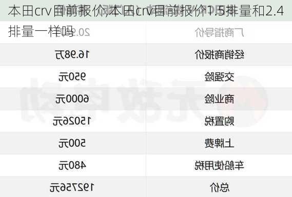 本田crv目前报价,本田crv目前报价1.5排量和2.4排量一样吗