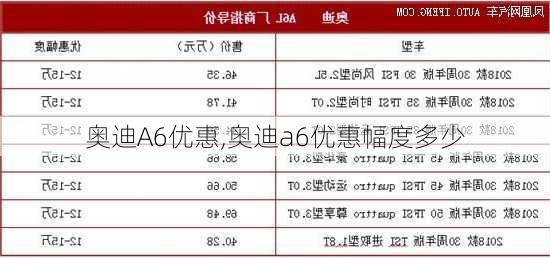 奥迪A6优惠,奥迪a6优惠幅度多少