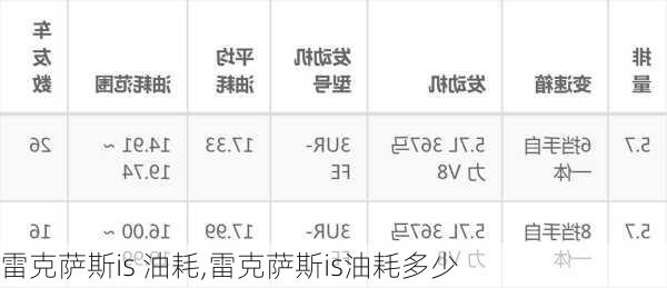 雷克萨斯is 油耗,雷克萨斯is油耗多少