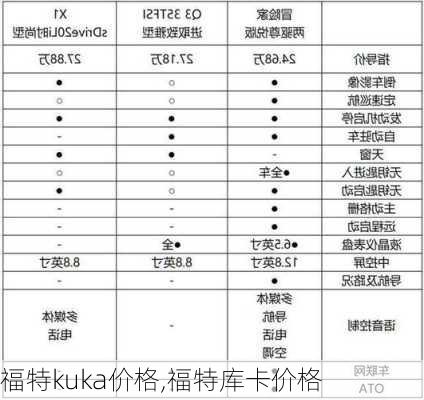 福特kuka价格,福特库卡价格