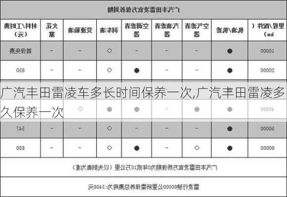 广汽丰田雷凌车多长时间保养一次,广汽丰田雷凌多久保养一次