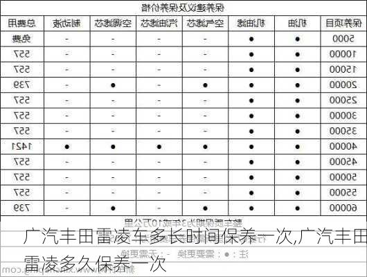 广汽丰田雷凌车多长时间保养一次,广汽丰田雷凌多久保养一次