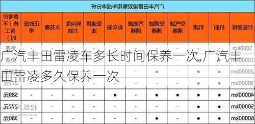 广汽丰田雷凌车多长时间保养一次,广汽丰田雷凌多久保养一次