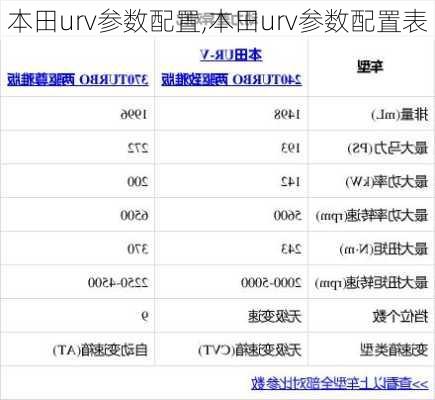 本田urv参数配置,本田urv参数配置表