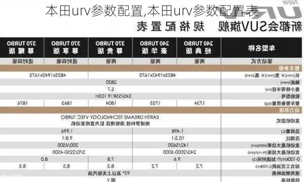 本田urv参数配置,本田urv参数配置表