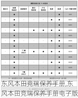 东风本田竞瑞保养手册,东风本田竞瑞保养手册电子版