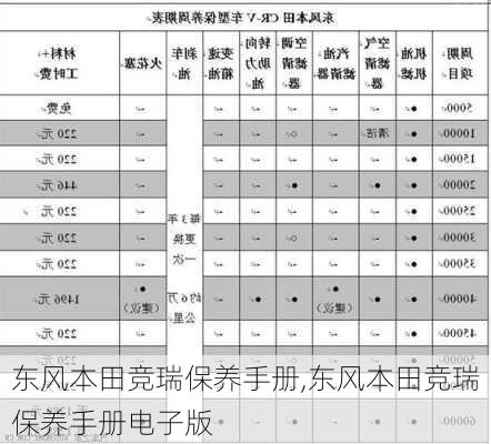 东风本田竞瑞保养手册,东风本田竞瑞保养手册电子版