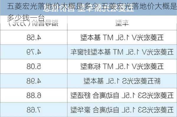 五菱宏光落地价大概是多少,五菱宏光落地价大概是多少钱一台