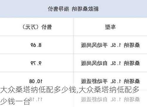 大众桑塔纳低配多少钱,大众桑塔纳低配多少钱一台