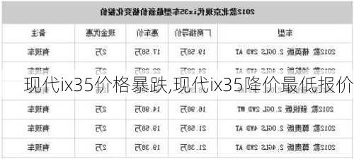 现代ix35价格暴跌,现代ix35降价最低报价