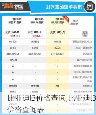 比亚迪l3价格查询,比亚迪l3价格查询表