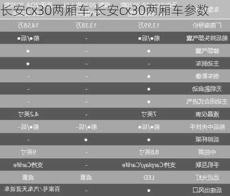 长安cx30两厢车,长安cx30两厢车参数