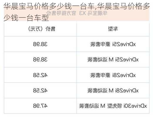 华晨宝马价格多少钱一台车,华晨宝马价格多少钱一台车型