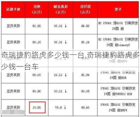 奇瑞捷豹路虎多少钱一台,奇瑞捷豹路虎多少钱一台车