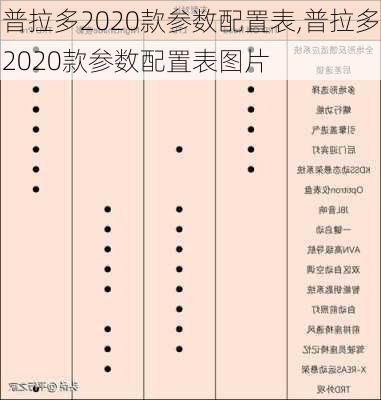 普拉多2020款参数配置表,普拉多2020款参数配置表图片