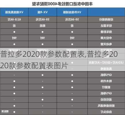 普拉多2020款参数配置表,普拉多2020款参数配置表图片