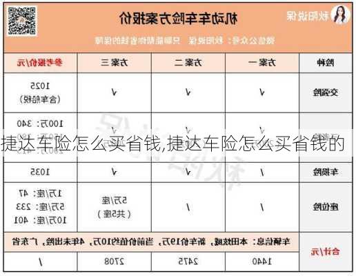 捷达车险怎么买省钱,捷达车险怎么买省钱的