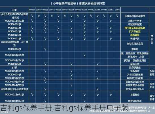 吉利gs保养手册,吉利gs保养手册电子版