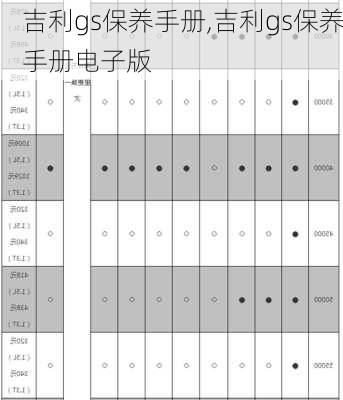 吉利gs保养手册,吉利gs保养手册电子版